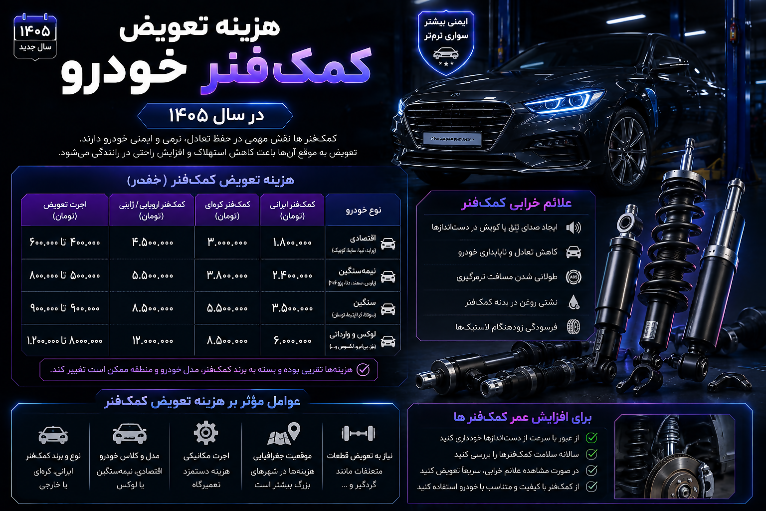 هزینه تعویض کمک فنر خودرو در سال 1405