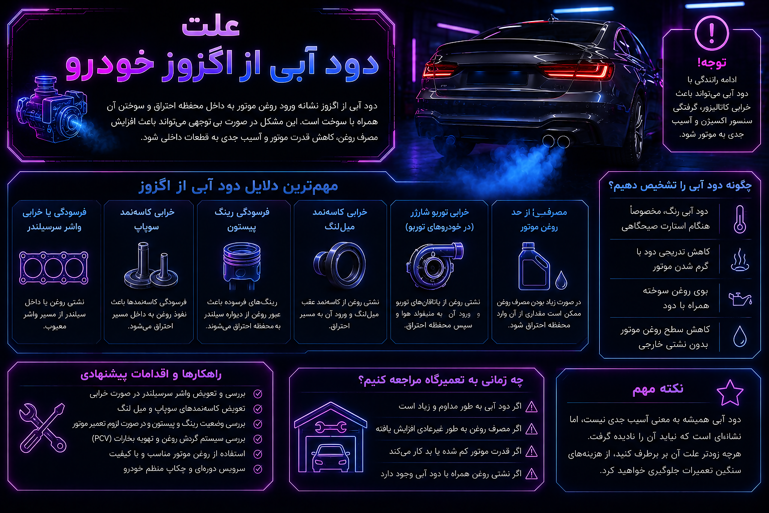 علت دود آبی از اگزوز خودرو