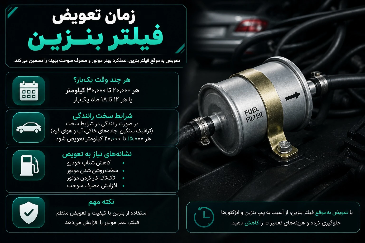 زمان تعویض فیلتر بنزین