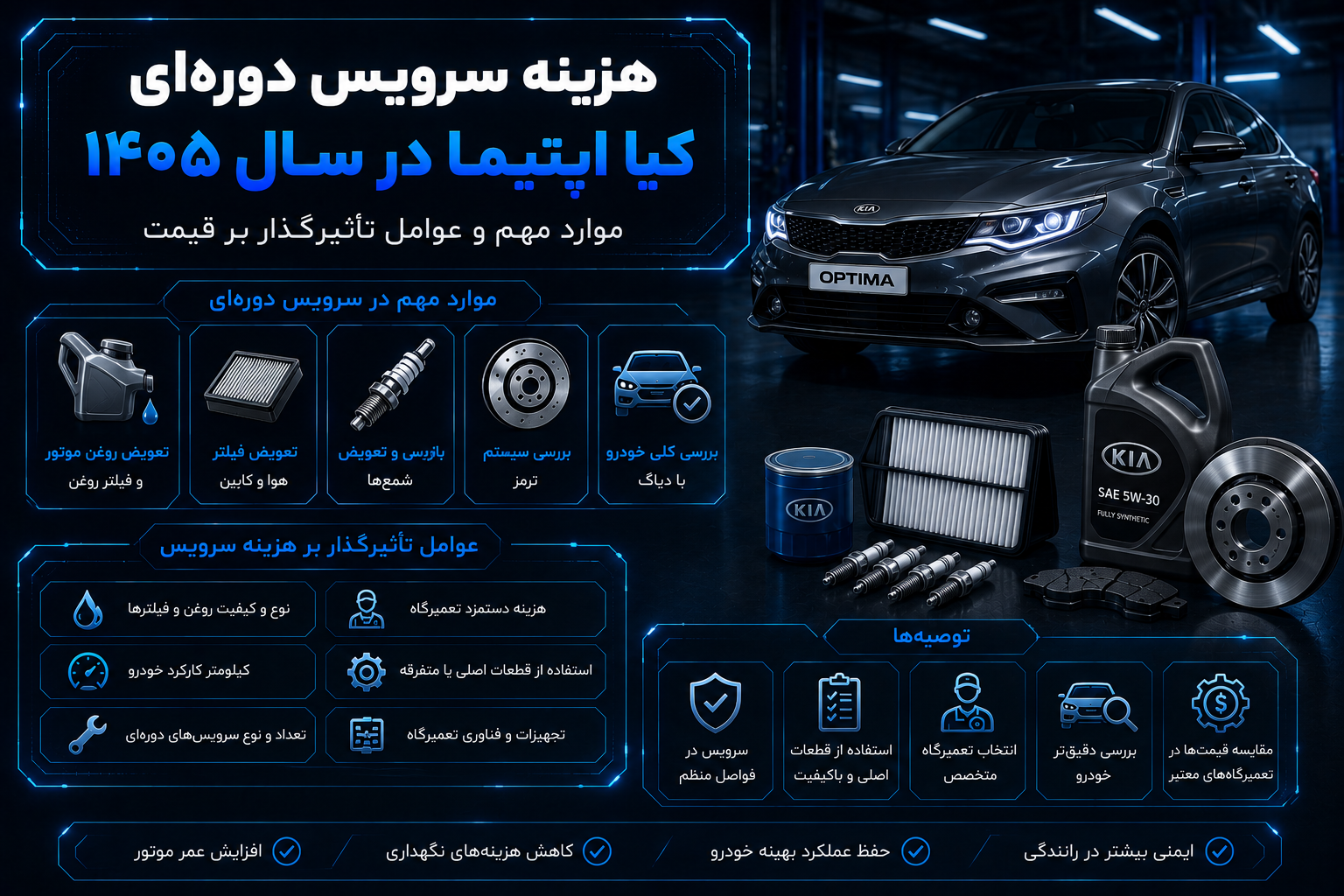 هزینه سرویس دوره‌ای کیا اپتیما