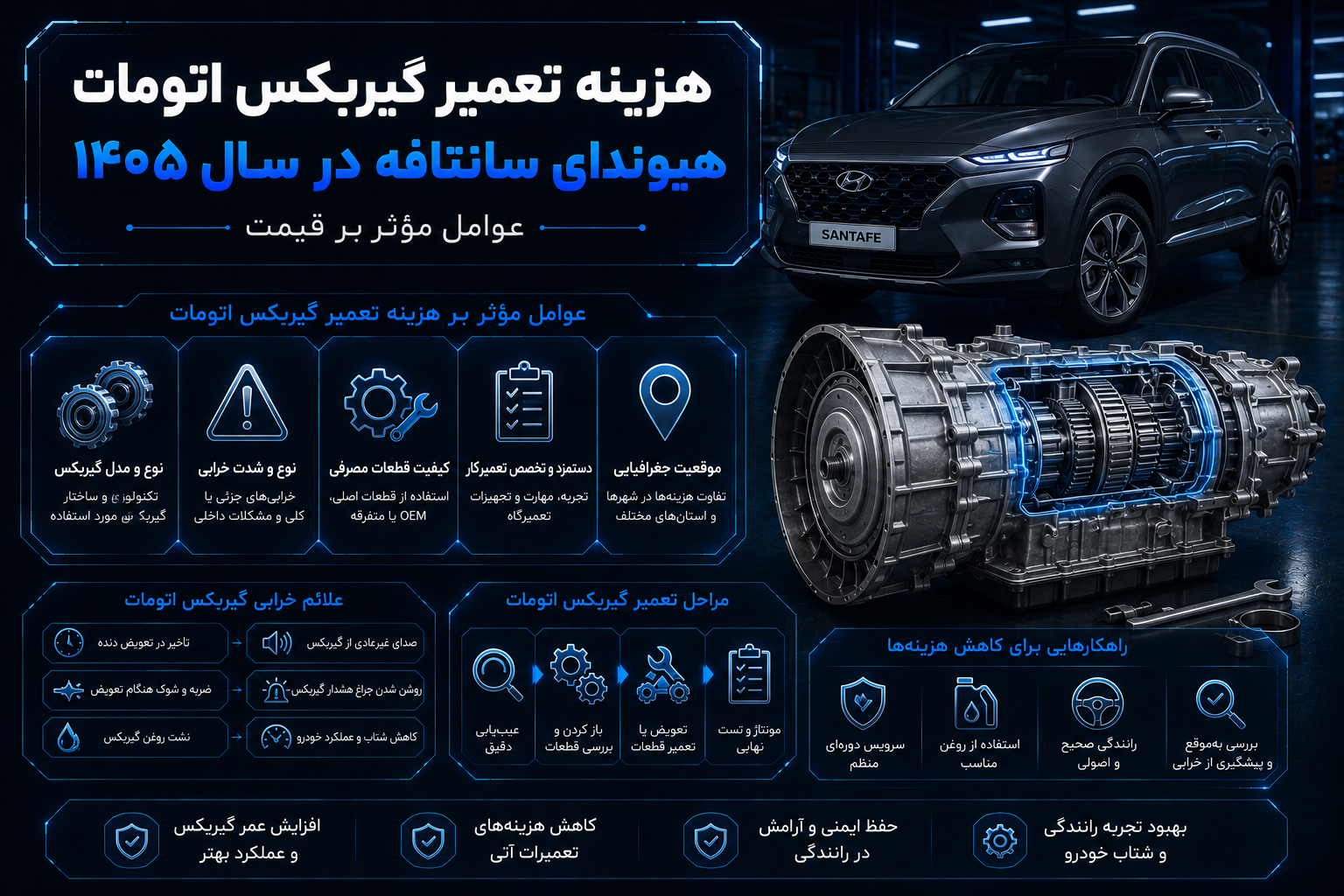 هزینه تعمیر گیربکس اتومات هیوندای سانتافه