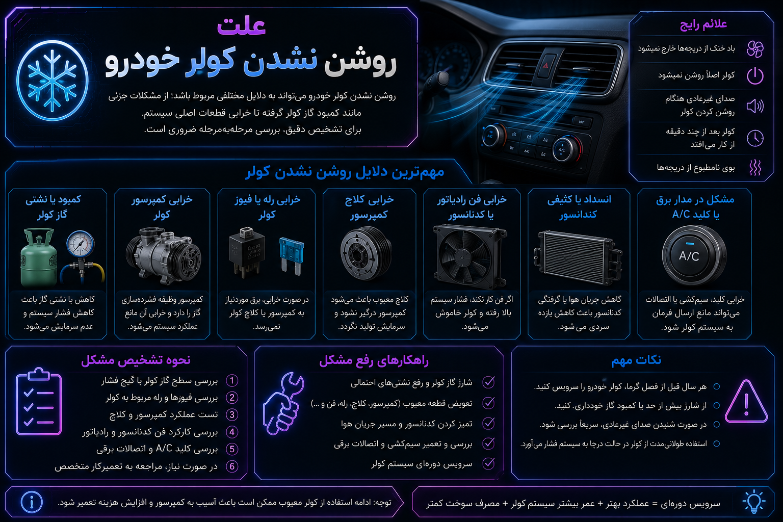 علت روشن نشدن کولر خودرو